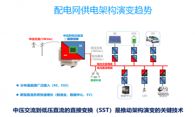 SST电源方案-固态变压器